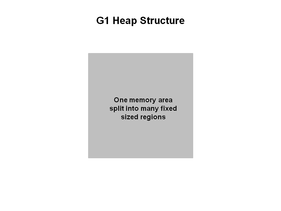 G1 堆内存结构